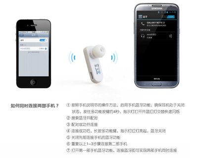 【新品三星蓝牙耳机立体声听歌一拖二挂耳式苹果小米HTC迷你通用型】价格,厂家,图片,蓝牙耳机,深圳市福田区浩雄达旺通讯产品商行-